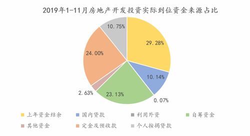 观点指数 2019中国房地产销售金额TOP100